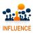 Citation Influence